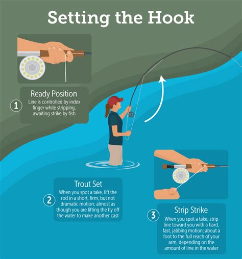 hook up fishing pole